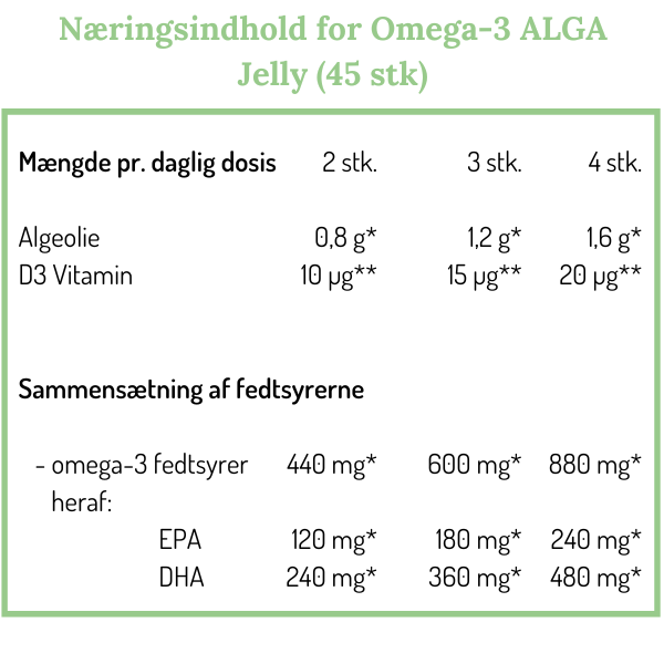 Norsan Omega - 3 | ALGA Jelly Vegan - Naturligtsunde